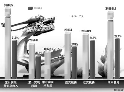 DB电竞(DBGame)官方网站