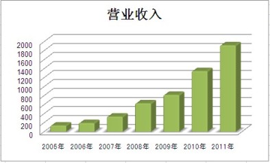 DB电竞(DBGame)官方网站