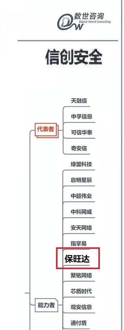 壹定发入选《中国数字清静能力争谱》信创清静版块能力者，产品实力获行业认可