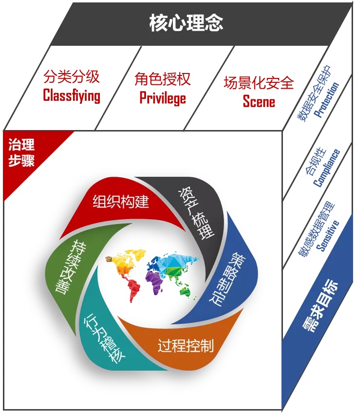 重拳出击整治数据清静，网络清静审查大幕渐起