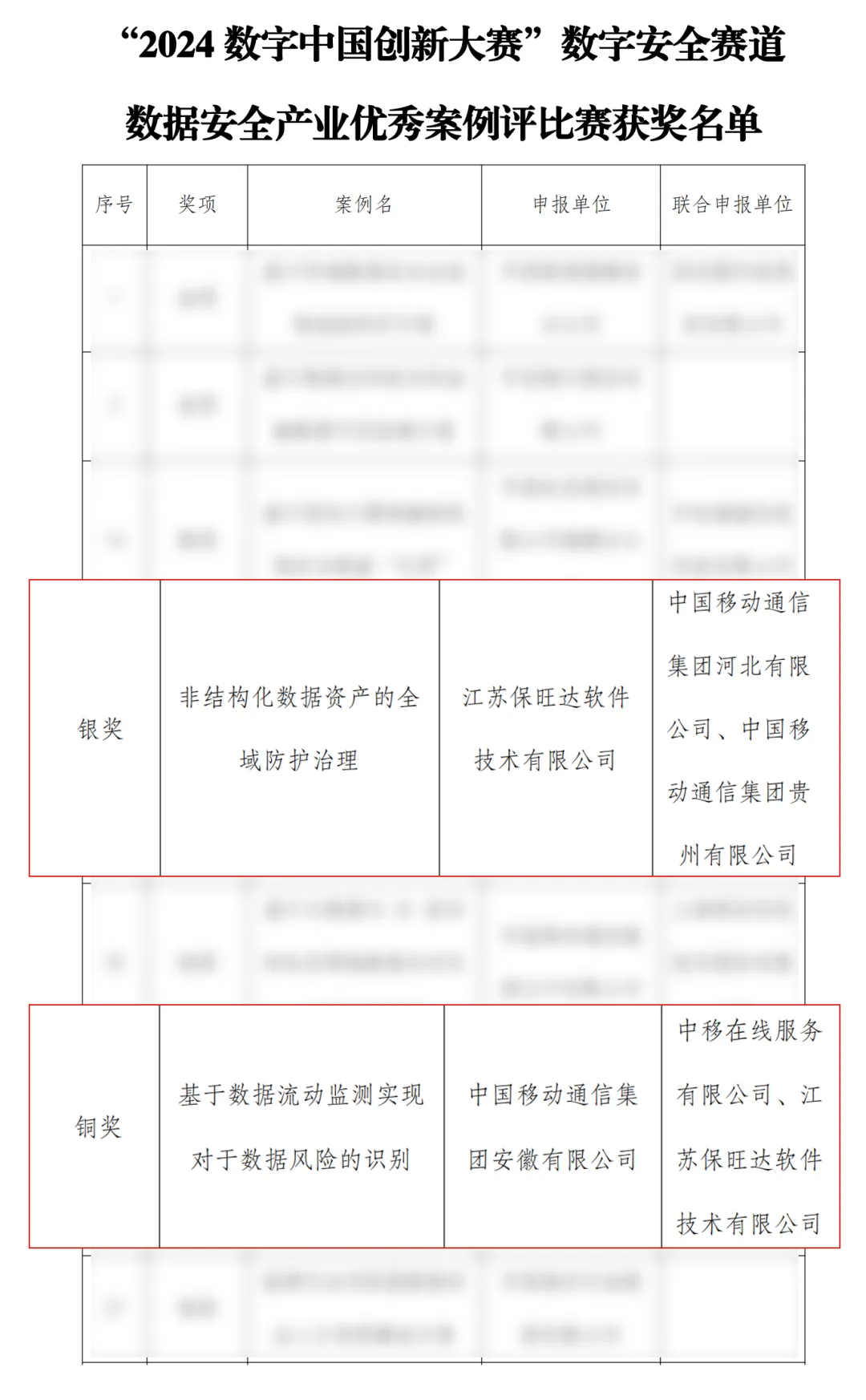 助力数字中国 | 壹定发斩获2024数字中国立异大赛多项大奖